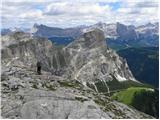 Passo Gardena - Sas Ciampac